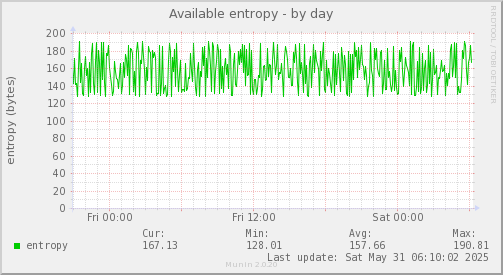 Available entropy
