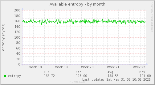 Available entropy