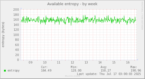 Available entropy