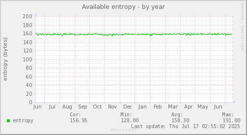 Available entropy
