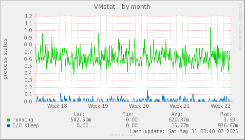 VMstat